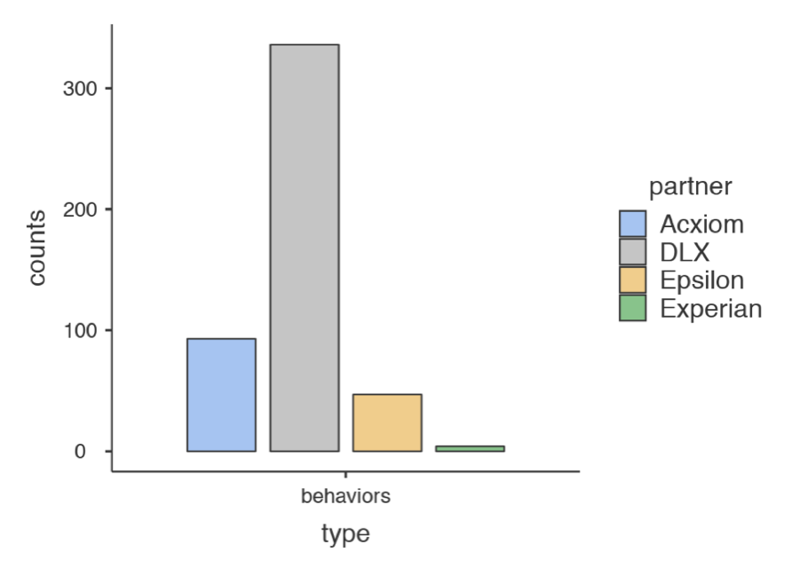 these words do not show